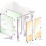 RapidFit Partition Ironmongery Pack (3x B3 channel brackets, 1x adjustable round foot nickel finish)