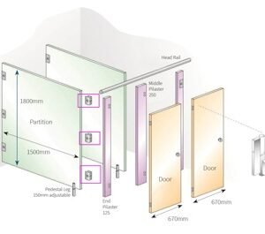 RapidFit Pilaster Ironmongery Pack - 3 x B3 Channel Brackets